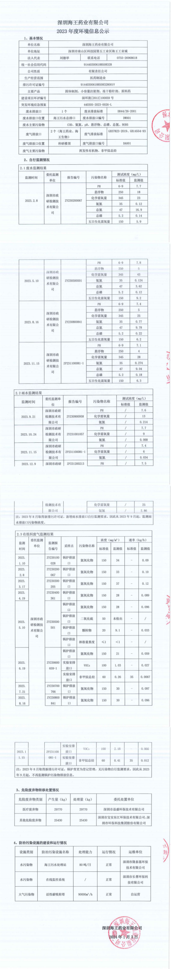 深圳海王藥業(yè)有限公司2023年度環(huán)境信息公示_00_副本.png